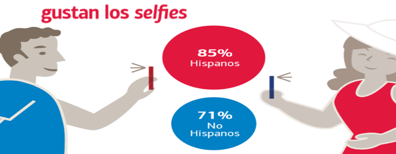 Los hispanos y los selfies.