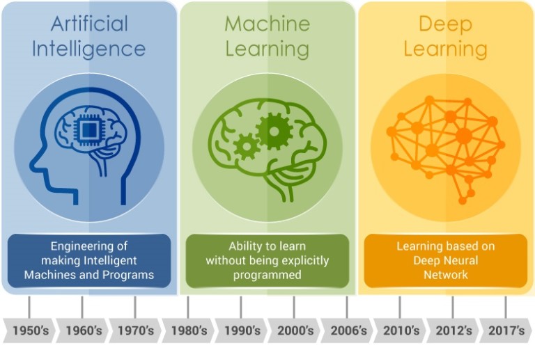 INTELIGENCIA ARTIFICIAL: Machine & Deep Learning | PrivateWall Magazine